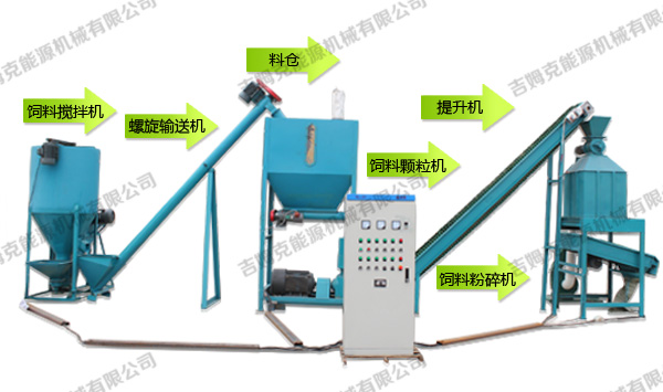 飼料顆粒機(jī)成套設(shè)備600 飼料顆粒機(jī)成套設(shè)備600